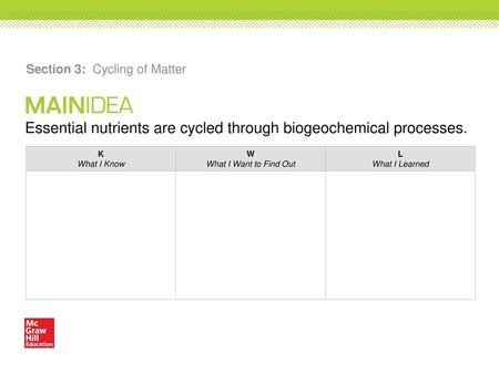 Section 3: Cycling of Matter