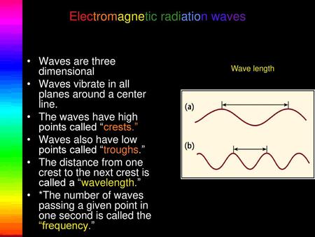 Electromagnetic radiation waves
