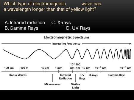 Infrared radiation C. X-rays Gamma Rays D. UV Rays