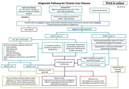 Diagnostic Pathway for Chronic Liver Disease