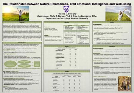 The Relationship between Nature Relatedness, Trait Emotional Intelligence and Well-Being Priscilla R. Gerofsky Supervisors: Philip A. Vernon, Ph.D. &