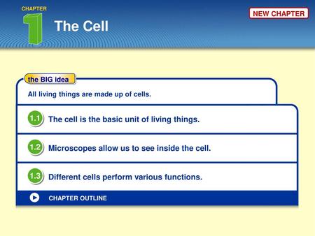 The Cell 1.1 The cell is the basic unit of living things. 1.2