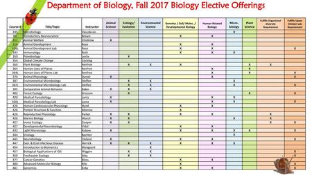 Department of Biology, Fall 2017 Biology Elective Offerings