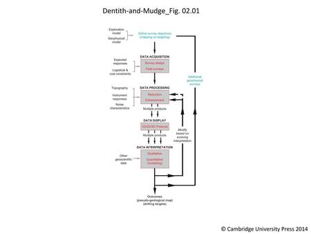 Dentith-and-Mudge_Fig