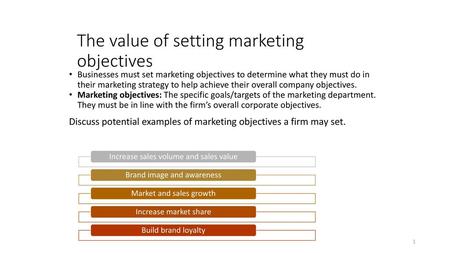 The value of setting marketing objectives