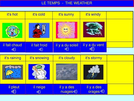 LE TEMPS  -  THE WEATHER it’s hot it’s cold it’s sunny it’s windy  