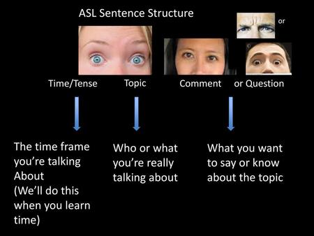 ASL Sentence Structure