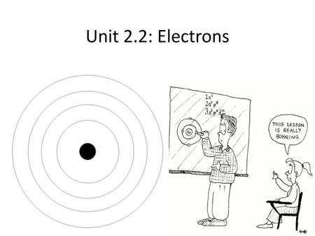 Keep until June 2011! Unit 2.2: Electrons.