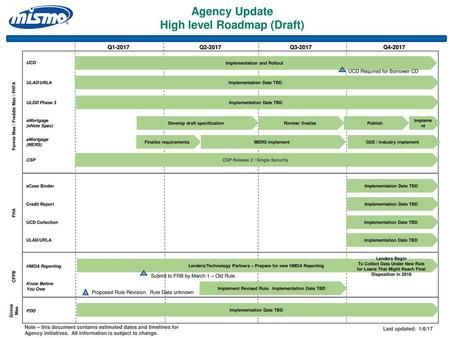 Agency Update High level Roadmap (Draft)