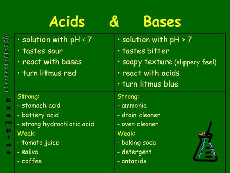 Acids & Bases Characteristics Examples solution with pH < 7