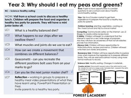 Year 3: Why should I eat my peas and greens?