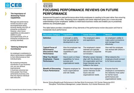 Focusing Performance Reviews On Future performance