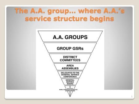 The A.A. group… where A.A.’s service structure begins