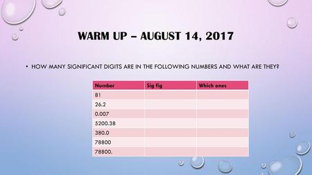 Warm up – August 14, 2017 How many significant digits are in the following numbers and what are they? Number Sig fig Which ones 81 26.2 0.007 5200.38 380.0.