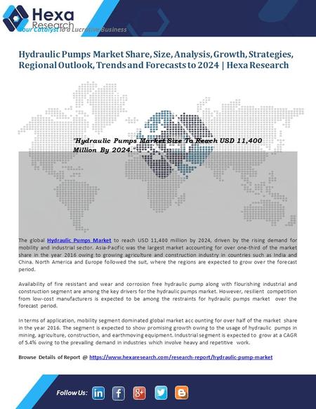 Hydraulic Pump Market Size and Share