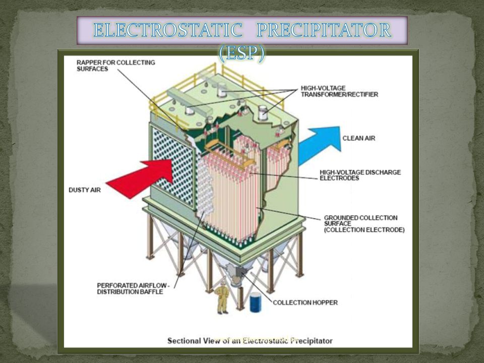 ELECTROSTATIC PRECIPITATOR (ESP) - ppt video online download