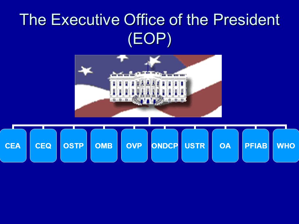 The Executive Office Of The President Eop Office Of Management And Budget Omb Ppt Download