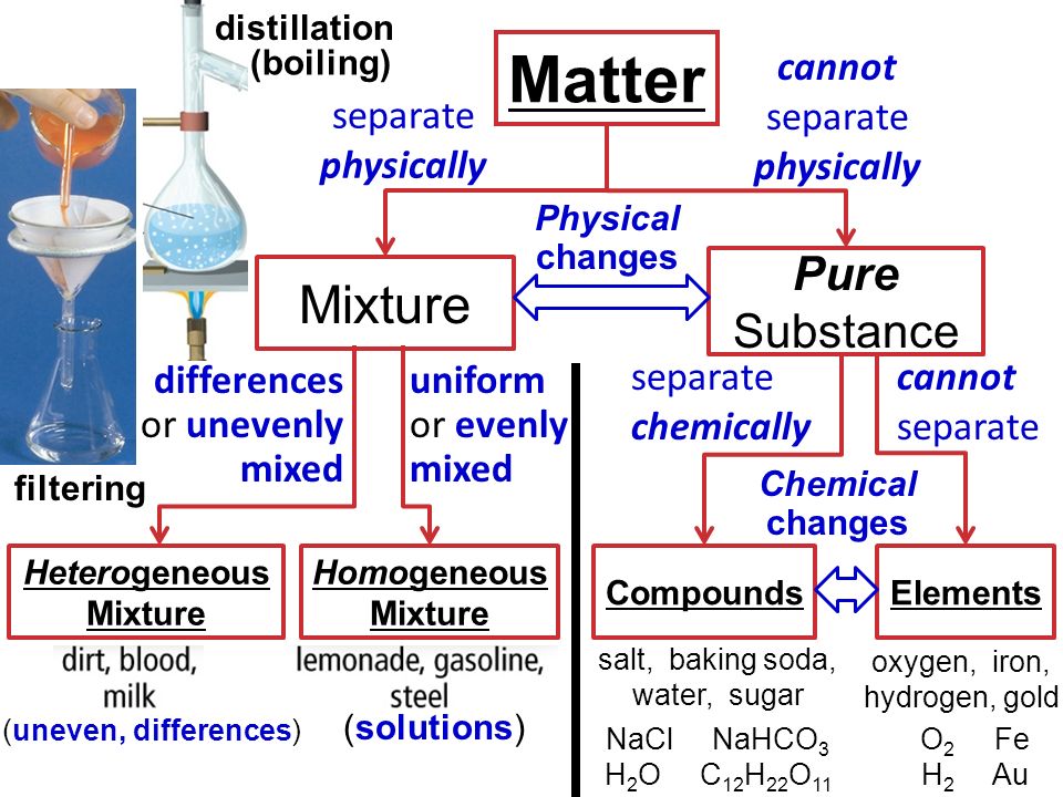 Heterogeneous Mixture Ppt Video Online Download Heterogeneous Mixture Ppt Video Online Download