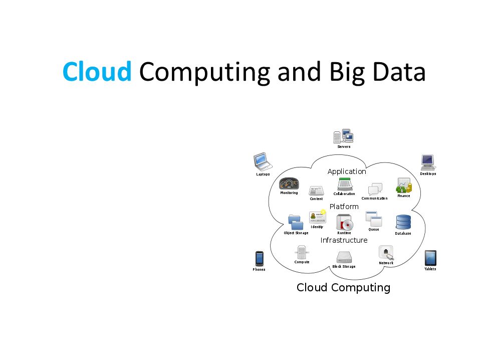Cloud Computing and Big Data - ppt video online download