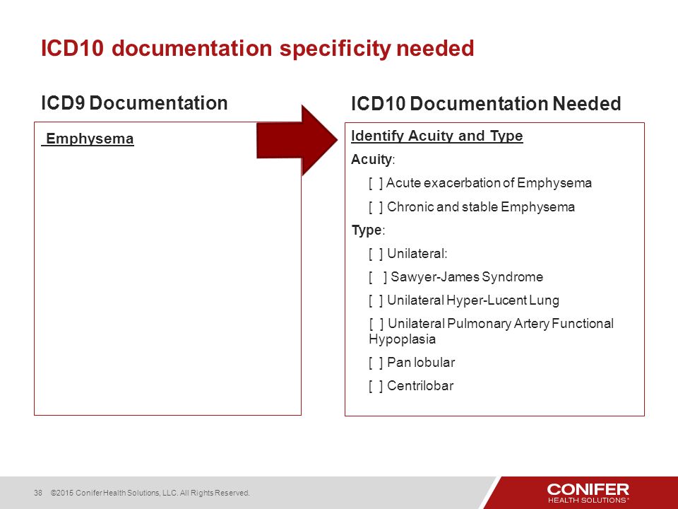 ANESTHESIOLOGY and Other Common Documentation Tips ICD 10 