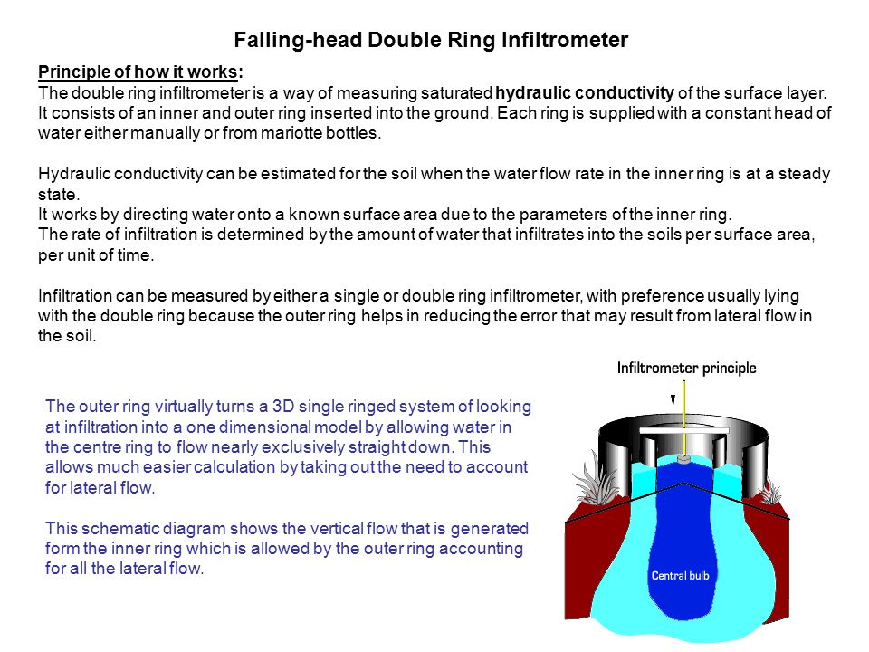 Schematic diagram of the single-ring infiltrometer. (1) Piston; (2) air...  | Download Scientific Diagram