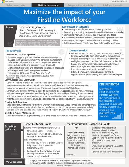 Maximize the impact of your Firstline Workforce