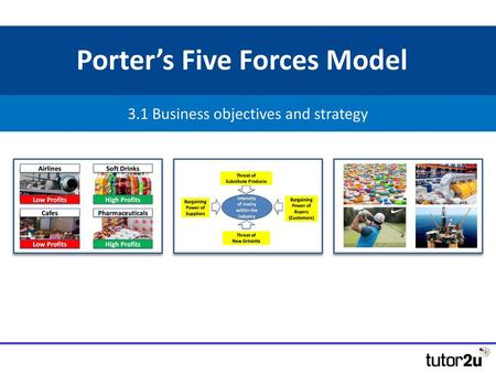 Porter’s Five Forces Model