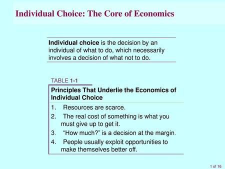 Individual Choice: The Core of Economics