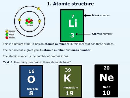 Li Ne K O Atomic structure Mass number