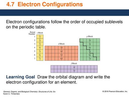 4.7 Electron Configurations