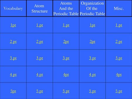 Vocabulary Atom Structure Atoms And the Periodic Table Organization
