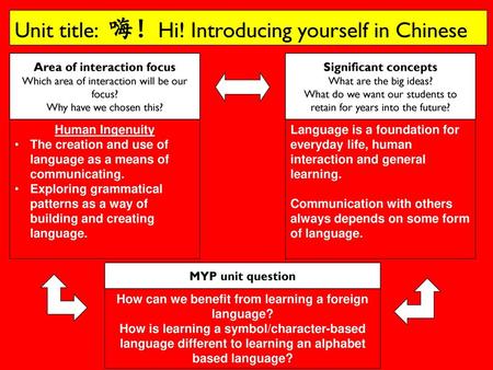 Unit title: 嗨！Hi! Introducing yourself in Chinese