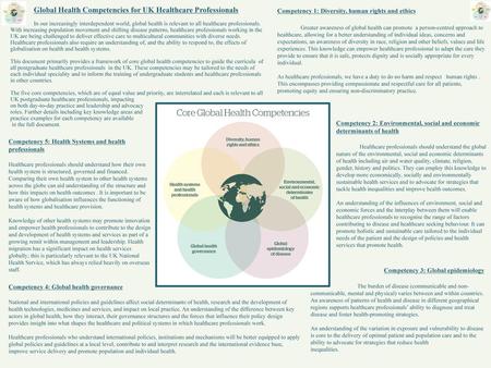 Global Health Competencies for UK Healthcare Professionals