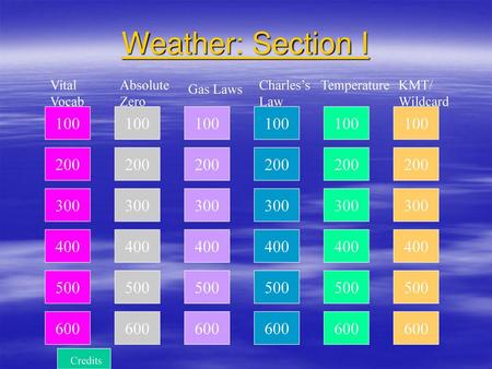 Weather: Section I Vital Vocab Absolute Zero Charles’s Law Temperature