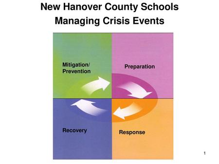 New Hanover County Schools Managing Crisis Events