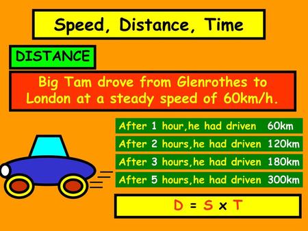 Big Tam drove from Glenrothes to London at a steady speed of 60km/h.