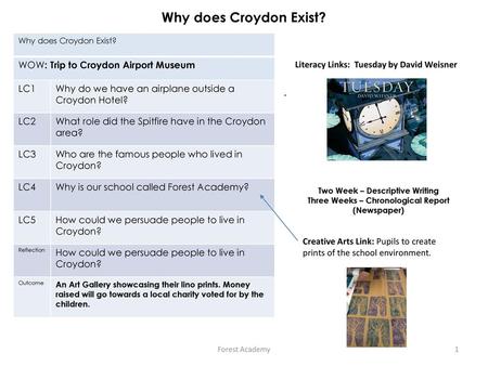 Why does Croydon Exist? WOW: Trip to Croydon Airport Museum LC1