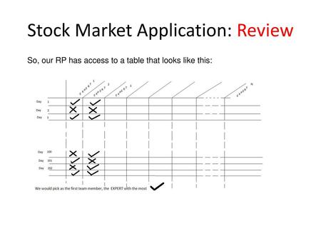 Stock Market Application: Review