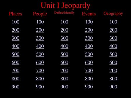 Unit I Jeopardy Places People Events