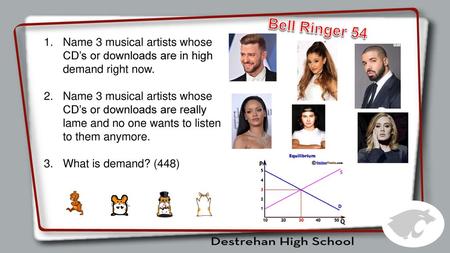 Bell Ringer 54 Name 3 musical artists whose CD’s or downloads are in high demand right now. Name 3 musical artists whose CD’s or downloads are really lame.