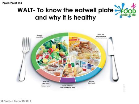 WALT- To know the eatwell plate and why it is healthy