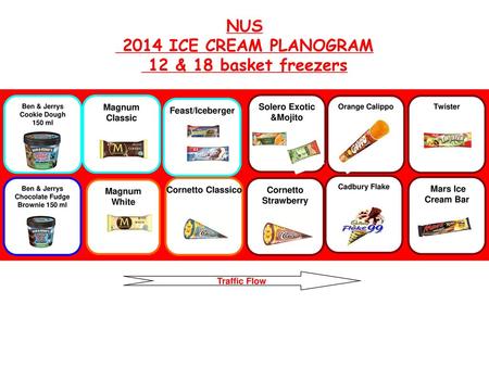 NUS 2014 ICE CREAM PLANOGRAM 12 & 18 basket freezers