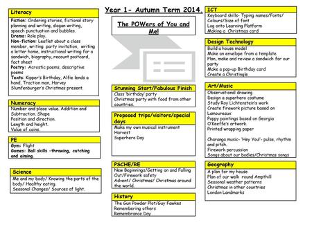 Year 1- Autumn Term The POWers of You and Me! ICT Literacy