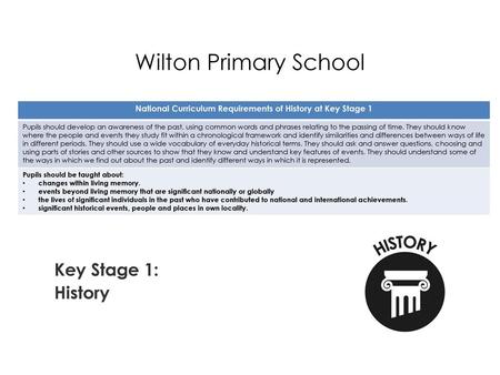 National Curriculum Requirements of History at Key Stage 1