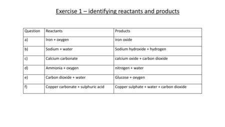 Exercise 1 – identifying reactants and products