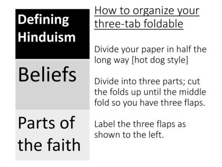 Beliefs Parts of the faith Defining Hinduism