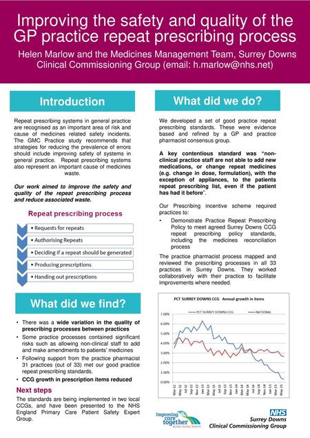 Improving the safety and quality of the GP practice repeat prescribing process Helen Marlow and the Medicines Management Team, Surrey Downs Clinical Commissioning.