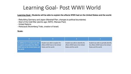 Learning Goal- Post WWII World