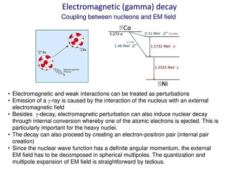 Electromagnetic (gamma) decay