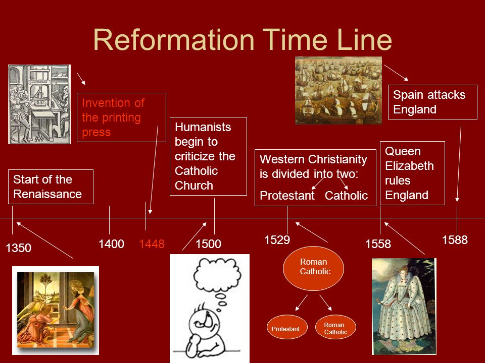Reformation Time Line 1350 Start of the Renaissance 1400 Humanists begin to  criticize the Catholic Church Invention of the printing press ppt download